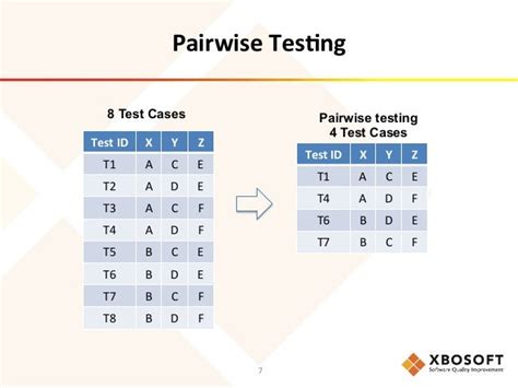 is there a pairwise test for logistf package|logistf: Firth's Bias.